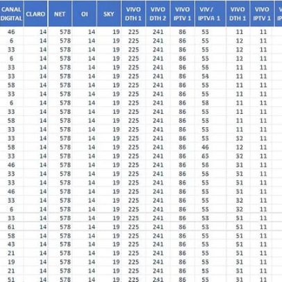 Onde Sintonizar no Centro-Oeste: programação e horários