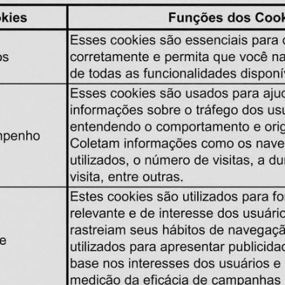 Atualização da Declaração de Privacidade traz mudanças para usuários