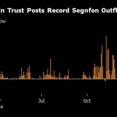 ETF de Bitcoin da BlackRock registra saída recorde de US$ 333 milhões em um dia