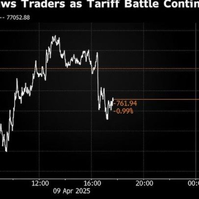 Bitcoin cai mais de 1% após China retaliar tarifas sobre produtos dos EUA