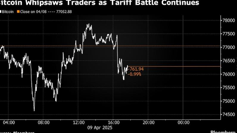 Bitcoin oscila bruscamente enquanto a guerra tarifária continua
