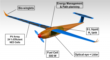 O projeto intitulado “Drone Mermoz” foi apresentado na abertura da sessão sobre aeronáutica (Foto: Isae-Supaero)