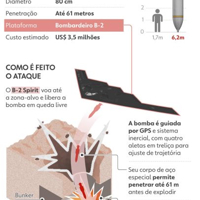 EUA realizam testes com bomba destruidora de bunkers em vídeo sobre operações no Irã