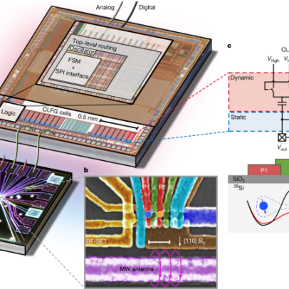 Chip CMOS a milikelvins controla qubits de spin com precisão inovadora