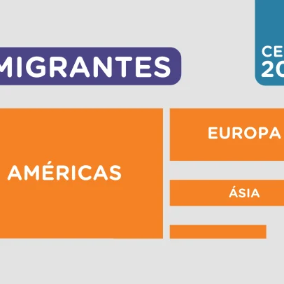 Venezuelanos se tornam o maior grupo de imigrantes no Brasil, superando portugueses