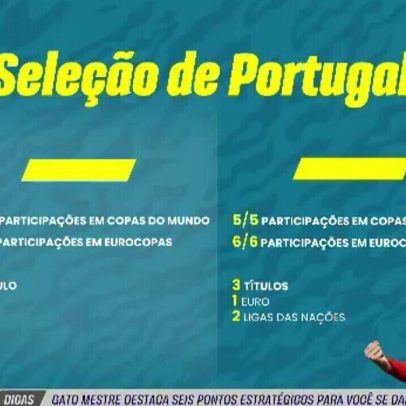 Jorge Jesus deve assumir o comando do Al-Nassr após indicação de CR7