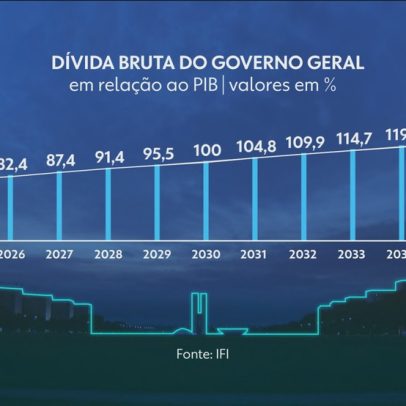 Governo recebe sugestões de economistas para reduzir gastos e equilibrar finanças