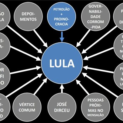 Justiça condena Dallagnol a indenizar Lula em R$ 135 mil pelo Caso PowerPoint