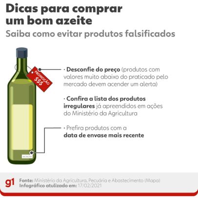 20 marcas de azeite são proibidas em 2023; veja a lista completa