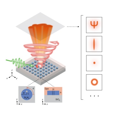 Laseres moldam formas diversas com arrays de nanodiscos em nova tecnologia