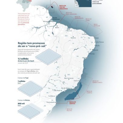Projeto de licenciamento ambiental pode impulsionar exploração de petróleo na Foz do Amazonas
