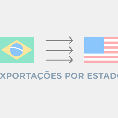 Os estados brasileiros que lideram as exportações para os Estados Unidos