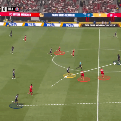 PSG e Bayern mostram táticas eficazes em emocionante partida do Mundial de Clubes