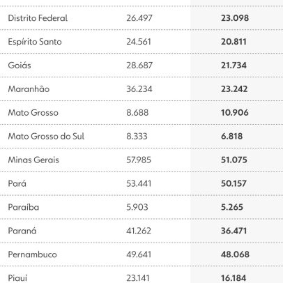 Sábado registra maior número de furtos de celulares no Brasil; confira horários de pico
