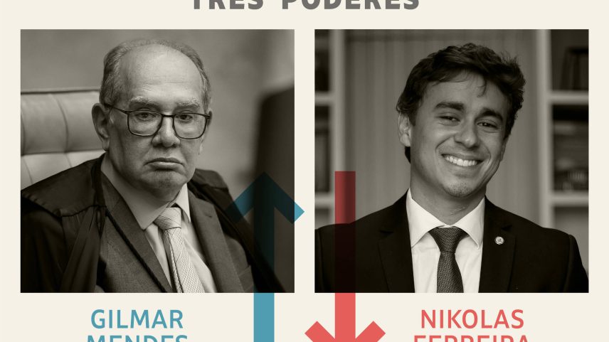 Ministro Gilmar Mendes (STF) é o vencedor da semana por "Gilmarpalooza"; Nikolas, o perdedor (Foto: Editoria de Arte/Folhapress)