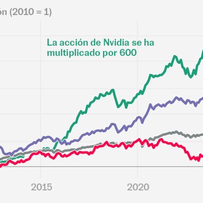 Nvidia se torna a maior empresa do mundo com inovações em jogos e inteligência artificial