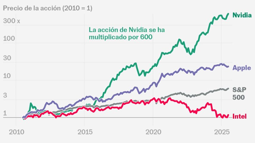 O CEO da Nvidia, Jensen Huang, apresenta a plataforma NVIDIA Blackwell em Taiwan, no dia 2 de junho de 2024 (Foto: Ann Wang/REUTERS)