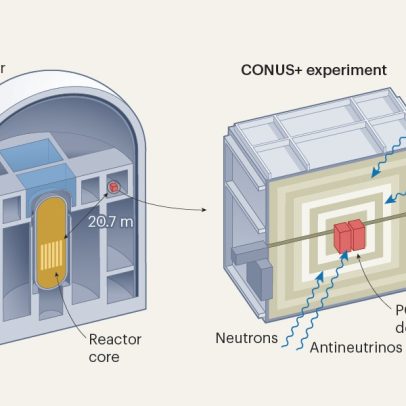 Cientistas observam interação rara entre neutrinos e núcleos atômicos