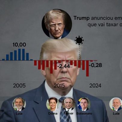 Trump cita déficit comercial com o Brasil; EUA registram superávit