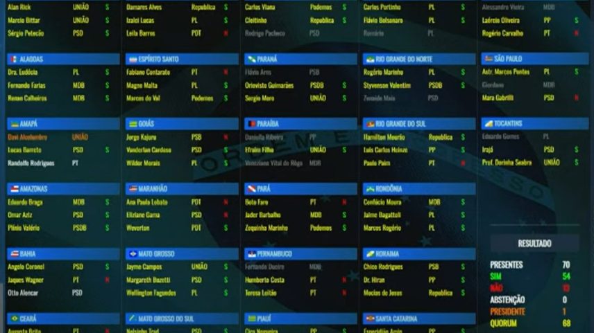 Como votaram os senadores na aprovação da lei geral do licenciamento ambiental (Foto: Reprodução/TV Senado)