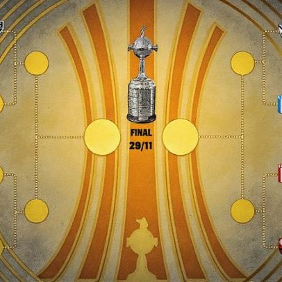 Libertadores 2025: veja as novas chaves e confrontos da competição