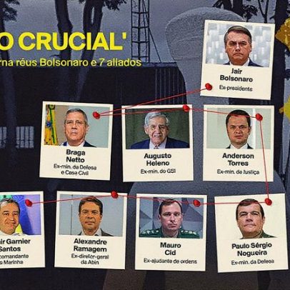 STF decide sobre processo de golpismo envolvendo Bolsonaro e outros réus