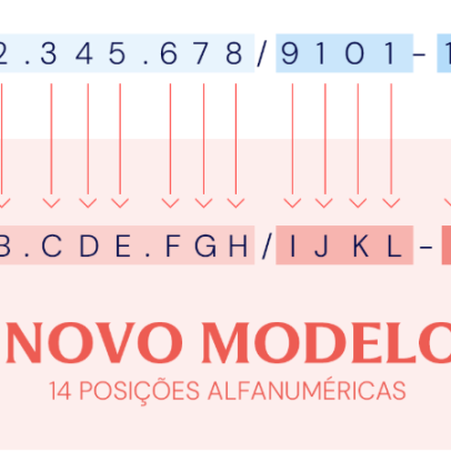 Empresa lança solução de IA para se adaptar ao novo formato do CNPJ