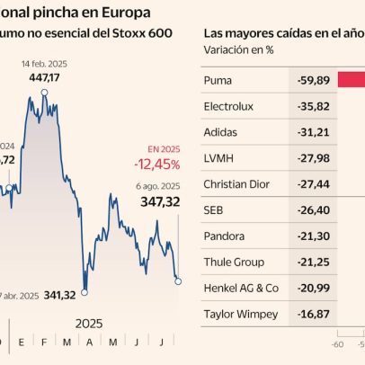Luxo em crise: aranceles e euro forte afetam setor de alta gama na China