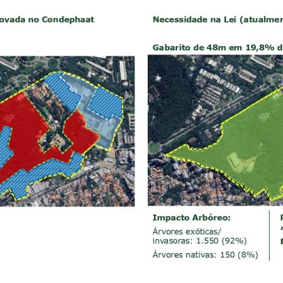 Instituto Butantan altera projeto de expansão e reduz impacto ambiental