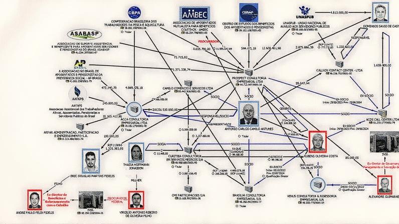 Fluxo de movimentações financeiras de Antônio Carlos Camilo Antunes, o 'Careca do INSS', apontado como operador de repasses do esquema de fraudes contra aposentados. (Foto: Reprodução/processo judicial)
