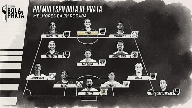 A seleção do Bola de Prata da 21ª rodada (Foto: Reprodução)