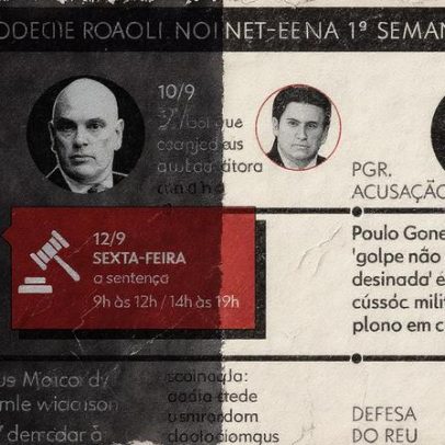 Golpistas enfrentam condenações que afetam chances de recursos judiciais