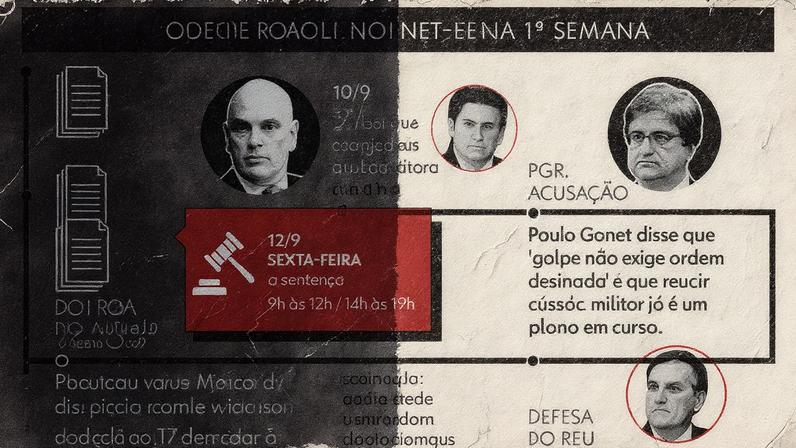 Infográfico sobre os próximos passos do julgamento da trama golpista e eventos da 1ª semana (Foto: Reprodução)