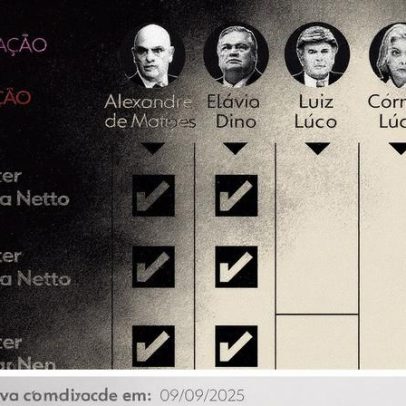Bolsonaro teme prisão e aliados discutem alternativas após decisões do STF