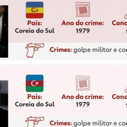 Bolsonaro é punido por golpe e se destaca entre ex-chefes de Estado sancionados
