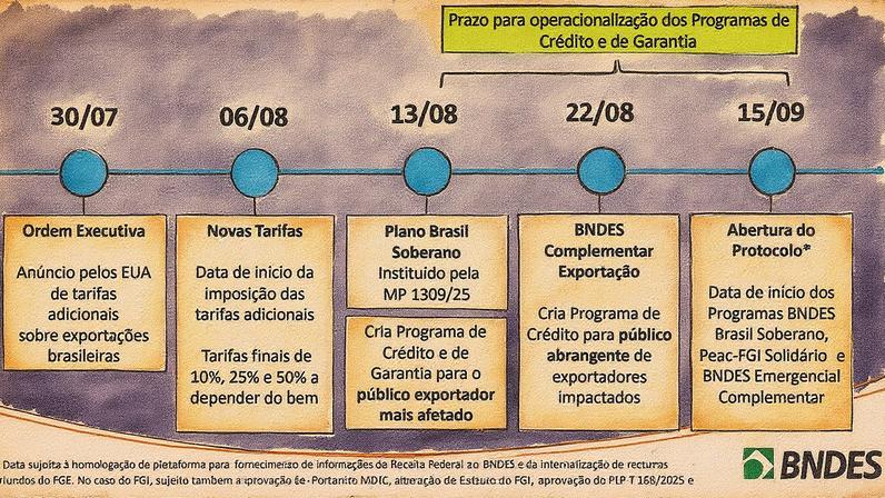 Empresas que buscam empréstimos devem manter empregos (Foto: Reprodução)