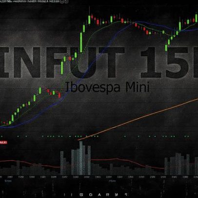 Contratos do mini-índice testam resistência após o melhor mês em um ano