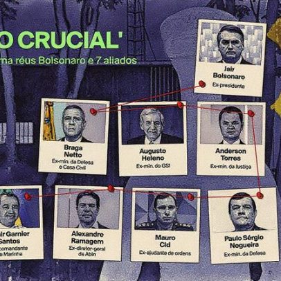 Bolsonaro enfrenta até 43 anos de prisão por cinco crimes cometidos no cargo