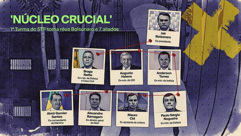 Núcleo crucial do golpe, segundo o STF (Foto: Reprodução)