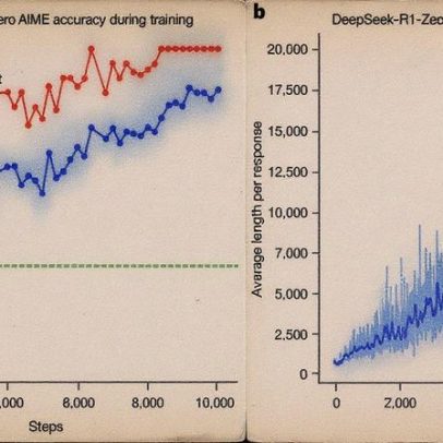 DeepSeek-R1 promove raciocínio em modelos de linguagem com aprendizado por reforço