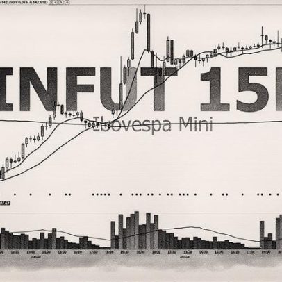 Mini-índice (WINV25) apresenta cautela antes de dados de inflação e decisão do STF