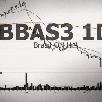 BBAS3 ganha força e entusiasma mercado; ITUB4 mantém trajetória de valorização