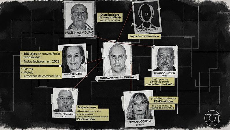 Principal suspeito de comandar lavagem de dinheiro do PCC montou rede de empresas em nome de parentes e de laranjas (Foto: Reprodução)