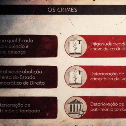 Bolsonaro é julgado; assista às íntegras e vídeos do processo