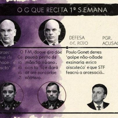 Centrão afirma que governo não possui apoio suficiente para aprovar anistia