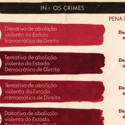 Recursos disponíveis para defesa em caso de condenação no julgamento da trama golpista