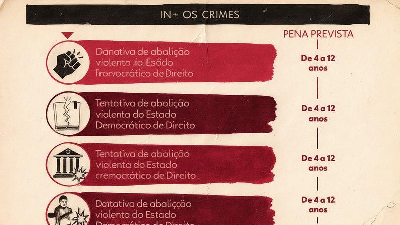 Infográfico sobre trama golpista, apresentando réus, crimes e cronograma do julgamento (Foto: Reprodução)