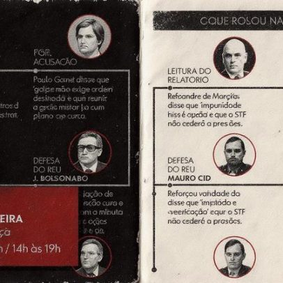 Julgamento da trama golpista revela complexidade dos processos judiciais no Brasil