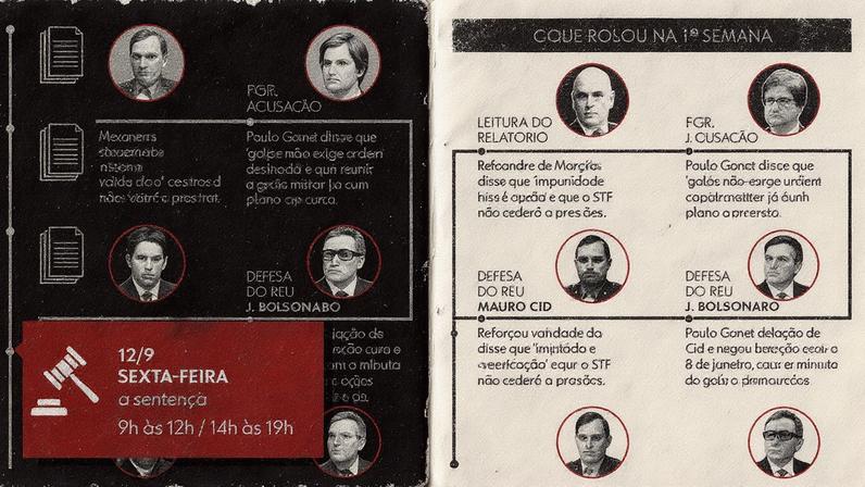 Infográfico sobre os próximos passos do julgamento da trama golpista e eventos da 1ª semana (Foto: Reprodução)