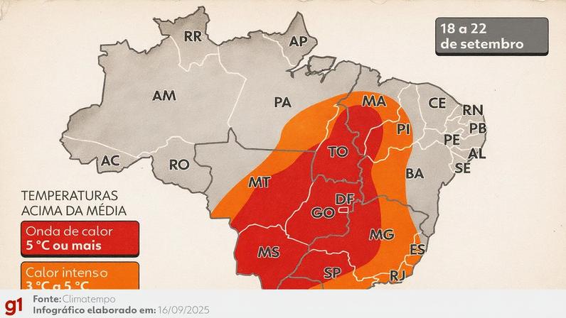 Onda de calor deve se estender até o dia 22 de setembro (Foto: Reprodução)